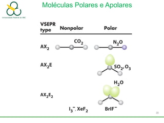 Moléculas Polares e Apolares
30
 