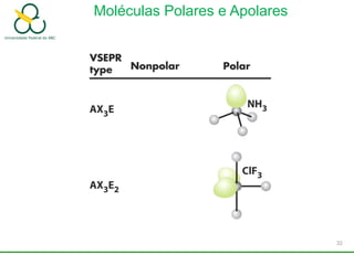 Moléculas Polares e Apolares
32
 