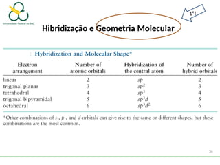 Hibridização e Geometria Molecular
36
1º!
 