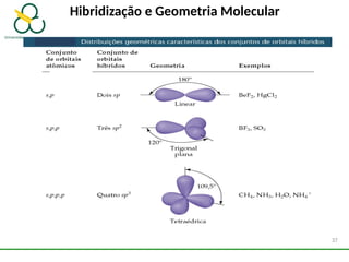 Hibridização e Geometria Molecular
37
 
