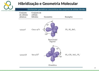 Hibridização e Geometria Molecular
38
 