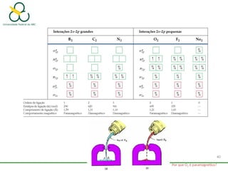 Por que O2 é paramagnético?
40
 
