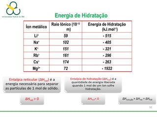 Energia de Hidratação
Íon metálico
Raio Iônico (10-12
m)
Energia de Hidratação
(kJ.mol-1
)
Li+
59 - 515
Na+
102 - 405
K+
151 - 321
Rb+
161 - 296
Cs+
174 - 263
Mg2+
72 - 1922
50
 
