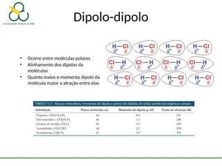 Dipolo-dipolo
• Ocorre entre moléculas polares
• Alinhamento dos dipolos da
moléculas
• Quanto maios o momento dipolo da
molécula maior a atração entre elas
 