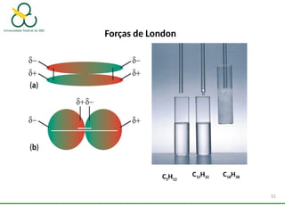 Forças de London
C5H12
C15H32 C18H38
55
 
