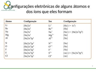 Configurações eletrônicas de alguns átomos e
dos íons que eles formam
9
 