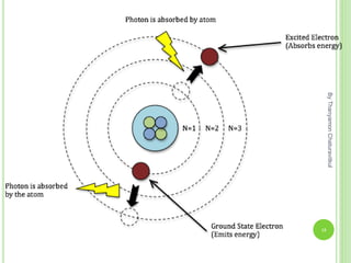 By
Thanyamon
Chaturavitkul
15
 