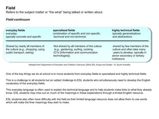Field
Refers to the subject matter or “the what” being talked or written about.

Field continuum


everyday fields                               specialised fields                                             highly technical fields
everyday                                      combination of specific and non-specific,                      typically generalisations
typically concrete and specific               technical and non-technical                                    and abstractions


Shared by nearly all members of               Not shared by all members of the culture                        shared by few members of the
the culture (e.g., shopping, using             (e.g., gardening, surfing, cooking,                            culture and often take many
public transport, eating)                     ICTs [information and communication                             years to develop, typically in
                                              technologies])                                                 senior secondary or tertiary
                                                                                                             institutions

                    Adapted from Department of Education and Children’s Services (2003) ESL Scope and Scales: 15, South Australia



One of the key things we do at school is to move students from everyday fields to specialised and highly technical fields.

This is a challenge to all students but an added challenge to ESL students who simultaneously need to develop the English
vocabulary of the everyday fields.

This everyday language is often used to explain the technical language and to help students make links to what they already
know. ESL students may miss out on much of the meanings in these explanations through a limited English resource.

ESL students also often have difficulty with the field as their limited language resource does not allow them to use words
which will make the finer meanings they wish to make.
 