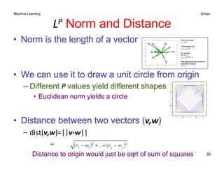 LinearAlgebra concepts used for machine learning | PDF