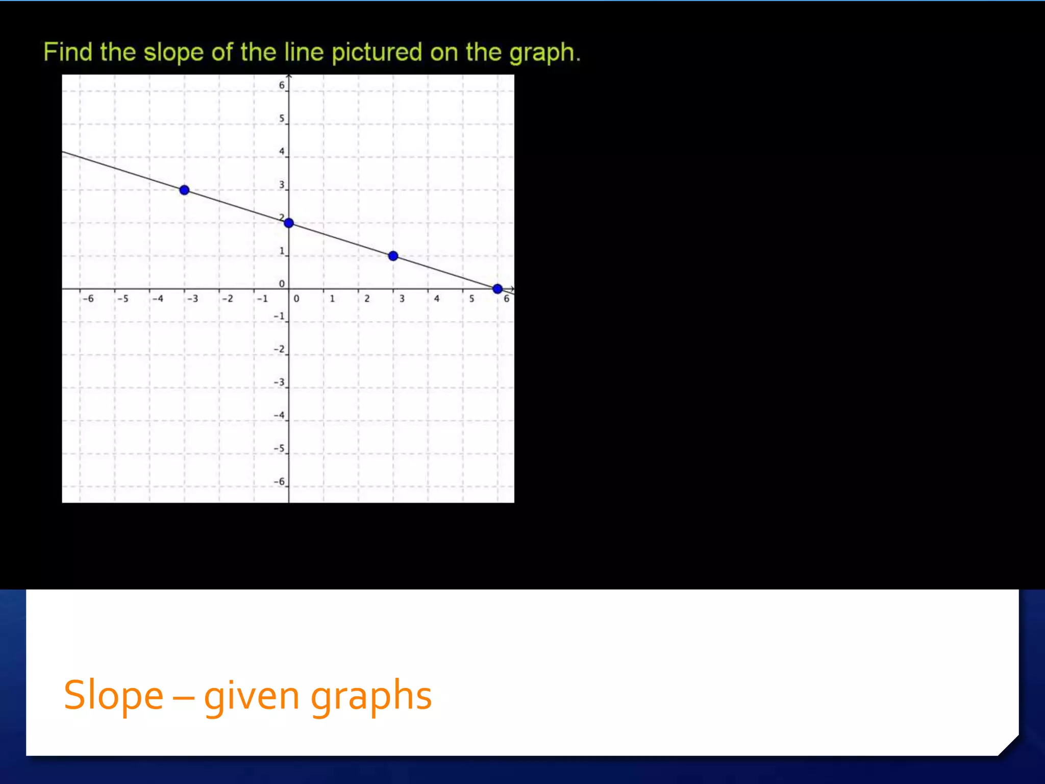 Slope – given graphs