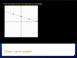 Slope – given graphs