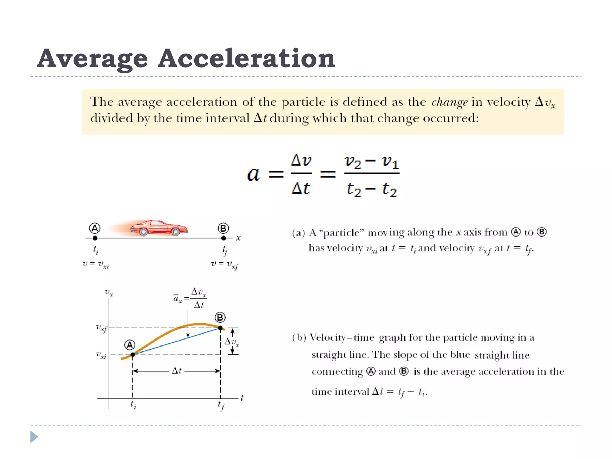 Average Acceleration 