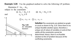 2 Linear Programming-Graphical Method.pptx