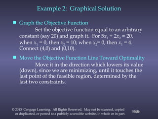 2 Linear programming problem introduction.pptx