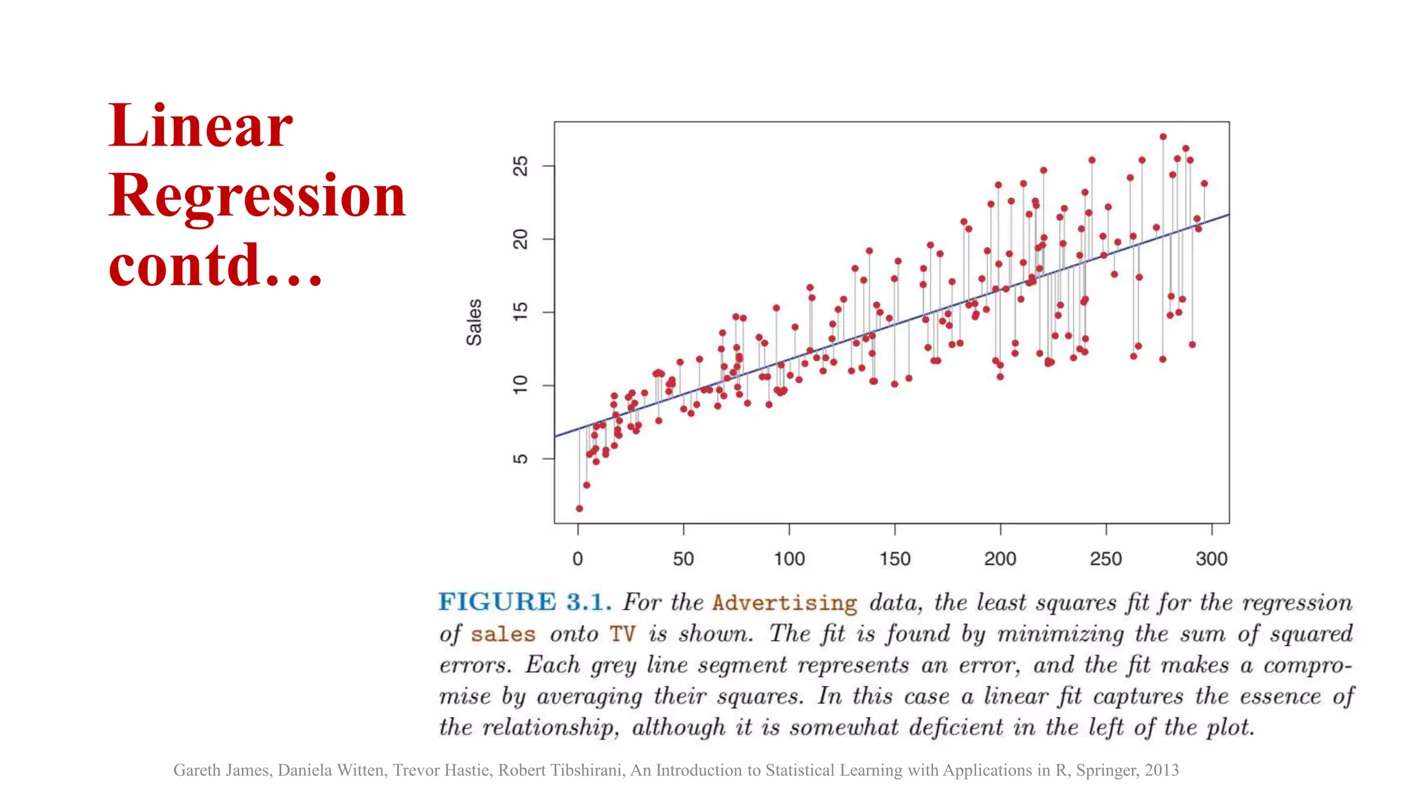 2 Linear Regression-1.pptx