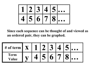 2linearsequences