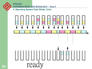 54
ENG224
INFORMATION TECHNOLOGY – Part I
2. Operating System Case Study: Linux
 