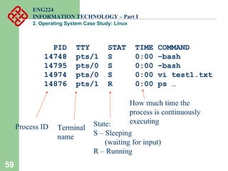 59
ENG224
INFORMATION TECHNOLOGY – Part I
2. Operating System Case Study: Linux
PID TTY STAT TIME COMMAND
14748 pts/1 S 0:00 –bash
14795 pts/0 S 0:00 –bash
14974 pts/0 S 0:00 vi test1.txt
14876 pts/1 R 0:00 ps …
Process ID Terminal
name
State:
S – Sleeping
(waiting for input)
R – Running
How much time the
process is continuously
executing
 