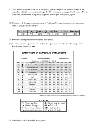15) Num jogo de ganha ou perde, Juca fez quatro jogadas. Na primeira, ganhou 30 pontos; na
    segunda, perdeu 26 pontos; na terceira, perdeu 34 pontos e, na quarta, ganhou 29 pontos. Nessas
    condições, determine se Juca ganhou ou perdeu pontos após essas quatro jogadas.



16) O doutor J. K. Bong passou uma semana na Antártica. Nesse período, anotou a temperatura
    todos os dias, no mesmo horário:




   Determine a temperatura média durante essa semana.

17) A tabela mostra a pontuação final dos doze primeiros classificados do Campeonato
    Brasileiro de Futebol de 2009.




   Com base na tabela, responda às perguntas:
 