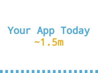 Your App Today
~1.5m
 