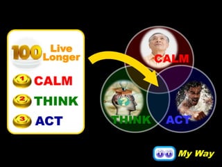 CALM
My Way
THINK ACT
ACT
THINK
CALM
Live
Longer
 