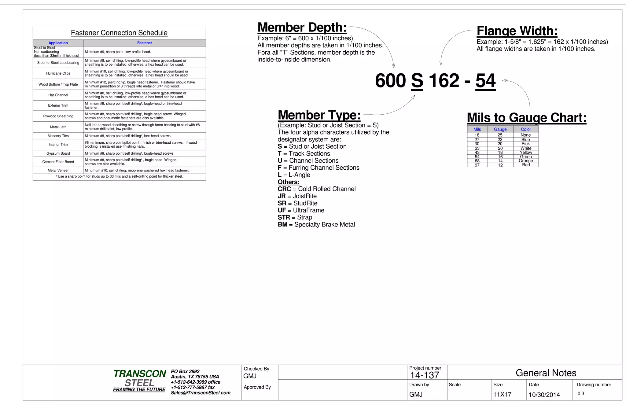 Scale
Project number
DateDrawn by Size
11X17
TRANSCON
Drawing number
Checked By
STEEL
FRAMING THE FUTURE
PO Box 2892
Austin, TX 78755 USA
+1-512-642-3989 office
+1-512-777-5987 fax
Sales@TransconSteel.com
Approved By
0.3
General Notes14-137
10/30/2014GMJ
GMJ
Fastener Connection Schedule
Application Fastener
Steel to Steel -
Nonloadbearing
(less than 33mil in thickness)
Minimum #6, sharp point, low-profile head.
Steel-to-Steel Loadbearing
Minimum #8, self-drilling, low-profile head where gypsumboard or
sheathing is to be installed; otherwise, a hex head can be used.
Hurricane Clips
Minimum #10, self-drilling, low-profile head where gypsumboard or
sheathing is to be installed; otherwise, a hex head should be used.
Wood Bottom / Top Plate
Minimum #12, piercing tip, bugle head fastener. Fastener should have
minimum penetrtion of 3 threads into metal or 3/4" into wood.
Hat Channel
Minimum #8, self-drilling, low-profile head where gypsumboard or
sheathing is to be installed; otherwise, a hex head can be used.
Exterior Trim
Minimum #8, sharp point/self drilling¹, bugle-head or trim-head
fastener.
Plywood Sheathing
Minimum #8, sharp point/self drilling¹, bugle-head screw. Winged
screws and pneumatic fasteners are also available.
Metal Lath
Nail lath to wood sheathing or screw through foam backing to stud with #8
minimum drill point, low profile.
Masonry Ties Minimum #8, sharp point/self drilling¹, hex-head screws.
Interior Trim
#6 minimum, sharp point/pilot point¹, finish or trim-head screws. If wood
blocking is installed use finishing nails.
Gypsum Board Minimum #6, sharp point/self drilling¹, bugle-head screws.
Cement Fiber Board
Minimum #8, sharp point/self drilling¹ , bugle head. Winged
screws are also available.
Metal Veneer Minumum #10, self-drilling, neoprene washered hex head fastener.
¹ Use a sharp point for studs up to 33 mils and a self-drilling point for thicker steel.
Mils Gauge Color
33 20 White
43 18 Yellow
54 16 Green
68 14 Orange
97 12 Red
600 S 162 - 54
Example: 6" = 600 x 1/100 inches)
All member depths are taken in 1/100 inches.
Fora all "T" Sections, member depth is the
inside-to-inside dimension.
Example: 1-5/8" = 1.625" = 162 x 1/100 inches)
All flange widths are taken in 1/100 inches.
(Example: Stud or Joist Section = S)
The four alpha characters utilized by the
designator system are:
S = Stud or Joist Section
T = Track Sections
U = Channel Sections
F = Furring Channel Sections
L = L-Angle
Others:
CRC = Cold Rolled Channel
JR = JoistRite
SR = StudRite
UF = UltraFrame
STR = Strap
BM = Specialty Brake Metal
Member Depth: Flange Width:
Member Type: Mils to Gauge Chart:
30 20 Pink
27 22 Blue
18 25 None
 
