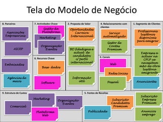 Tela do Modelo de Negócio
8. Parceiros             7. Actividades Chave        2. Proposta de Valor        4. Relacionamento com    1. Segmento de Clientes
                                                                                 clientes
                                Gestão da              Oportunidades
   Associações                 Plataforma                                                                     Profissionais
                                                          Carreira                    Serviço
  Empresariais                                                                                                  lusófonos
                                                       Internacional               automatizado
                             Marketing                                                                         disponíveis
                                                                                                             para emigrar
                                                                                       Gestor de
                              Organização                                               Contas
          AICEP                 Eventos               BD fidedigna e                   Premium
                                                        actual de                                               Empresas a
                                                       candidatos               3. Canais                       actuar na
                         6. Recursos Chave                c/ perfil                                               CPLP ue
                                                      internacional                                             necessitam
  Embaixadas                                                                                Web
                               Base dados                                                                      mão-de-obra
                                                                                                                 lusófona
                                                                                           Redes Socias         emigrante
    Agências de                                         Informação
       meios                                                útil                       Pessoal              Anunciantes
                              Software


9. Estrutura de Custos                                             5. Fontes de Receitas
                                                                                                                Subscrição
                         Marketing                                                          Subscrição           Empresas
                                                Organização
                                                  Eventos                                   Candidatos           Premium
       Comercial                                                                             Premium

                          Plataforma                                  Publicidade                               Anuncios
                              Web                                                                               emprego
                                                                                                                     4
 