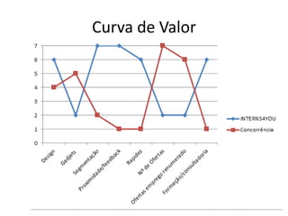 Curva de Valor




 (http://interns4ustartup.wordpress.com)   15
 