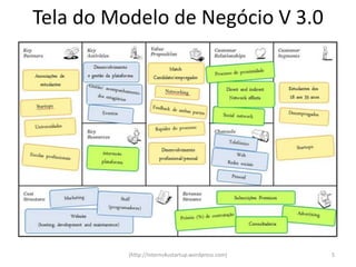 Tela do Modelo de Negócio V 3.0




          (http://interns4ustartup.wordpress.com)   5
 