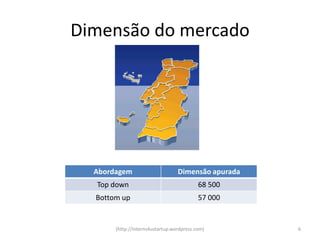 Dimensão do mercado




  Abordagem                       Dimensão apurada
  Top down                                 68 500
  Bottom up                                57 000


       (http://interns4ustartup.wordpress.com)       6
 