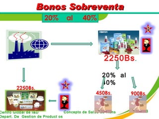 Bonos Sobreventa 2250Bs. 2250Bs . 20%  al  40% 450Bs. 20%  al  40% 900Bs. 3 8 