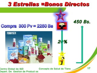 3 Estrellas =Bonos Directos 20% 450 Bs. 3 3 