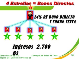 4 Estrellas = Bonos Directos 4 Ingresos  2.700 Bs 24% DE BONO DIRECTO  Y SOBRE VENTA 3 3 3 3 3 