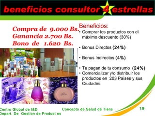 Bs. Beneficios: Comprar los productos con el máximo descuento (30%) Bonus Directos  (24%) Bonus Indirectos  (4%) Te pagan de tu consumo  (24%) Comercializar y/o distribuir los productos en  203 Países y sus Ciudades beneficios consultor  4  estrellas Compra de  9.000 Bs. Ganancia 2.700 Bs. Bono  de  1.620  Bs. Bs. 