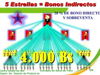 5 Estrellas = Bonos Indirectos 4.000 Bs 