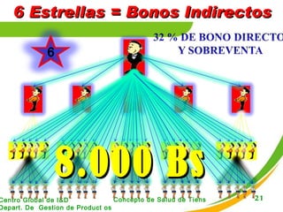 6 Estrellas = Bonos Indirectos 8.000 Bs 