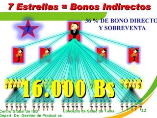 7 Estrellas = Bonos Indirectos 16.000 Bs 
