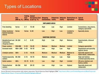 7-8
Types of Locations
 