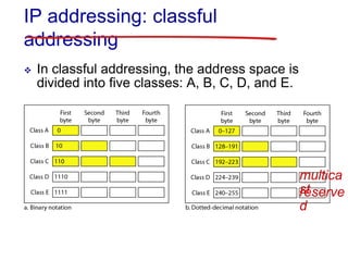 2 logical addressing | PPTX