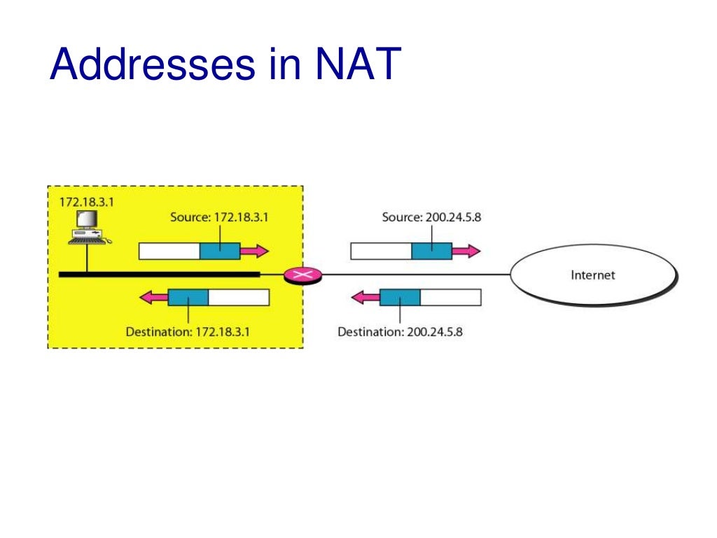 2 logical addressing