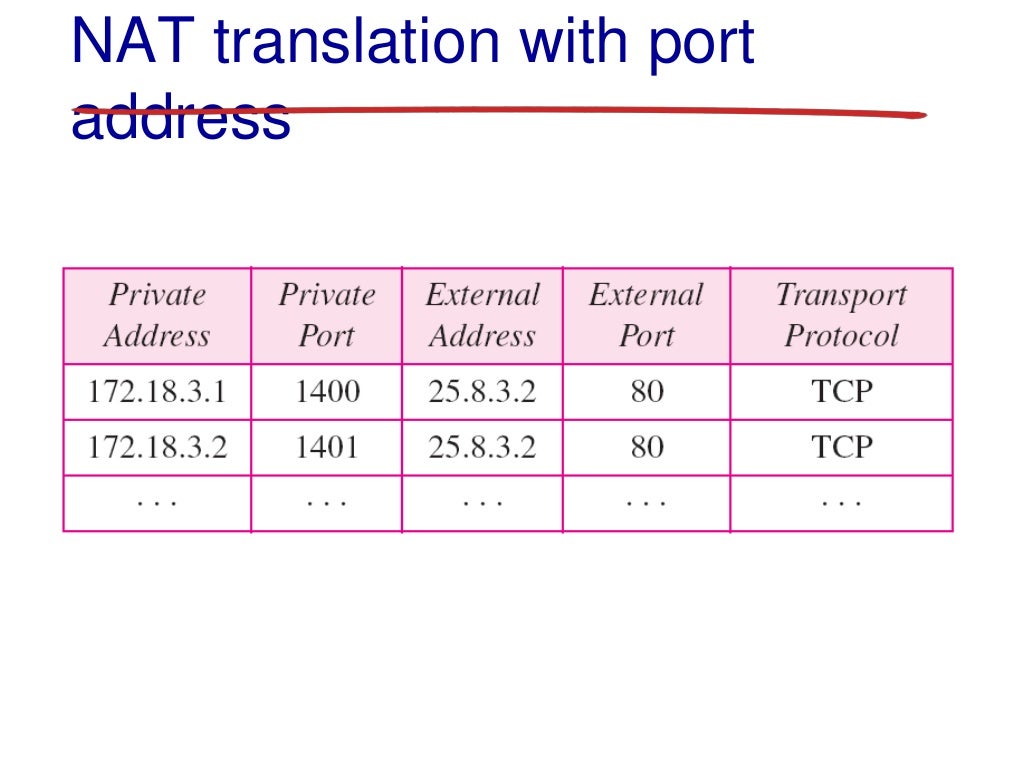 2 logical addressing