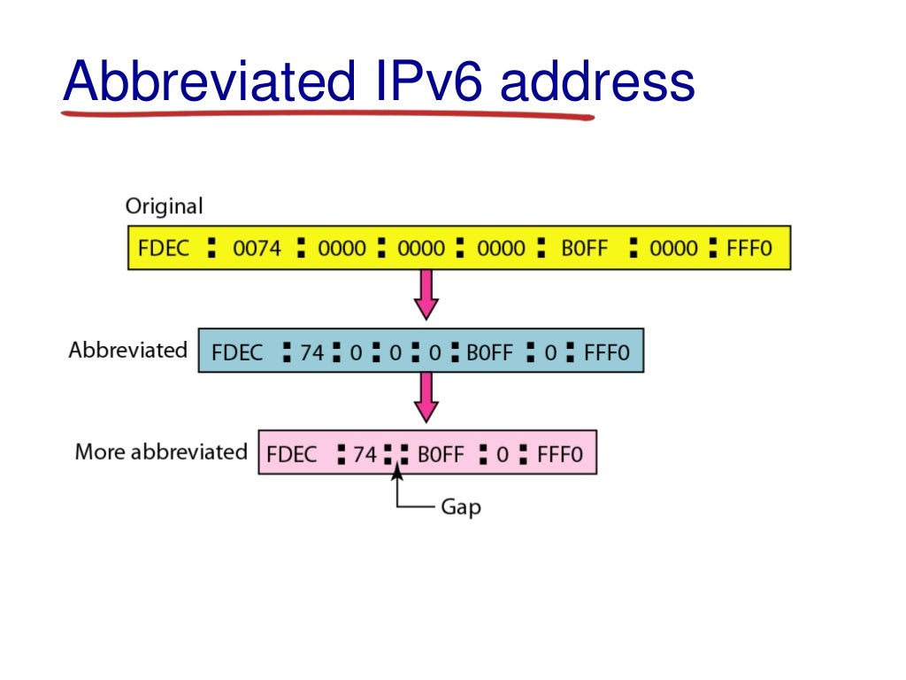 2 logical addressing