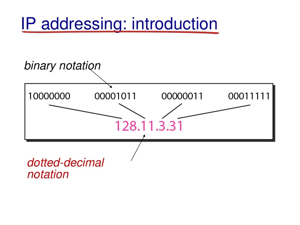 2 logical addressing