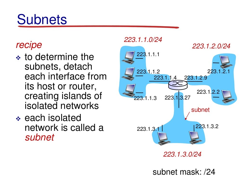 2 logical addressing