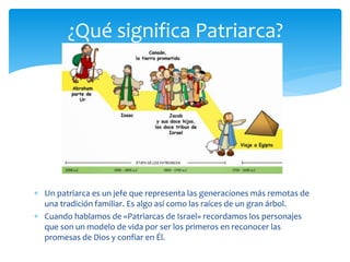 Los patriarcas | PPSX