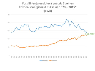 Puupohjainen energia
•  Puuenergian osuus vuonna 2014 noin 25 %
kokonaiskulutuksesta: jäteliemet 39 TWh,
voimalaitokset 36...