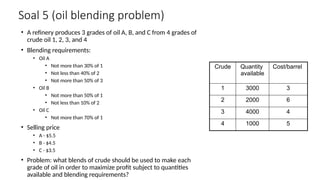 Linear Programming Model Formulation - Introduction | PPTX