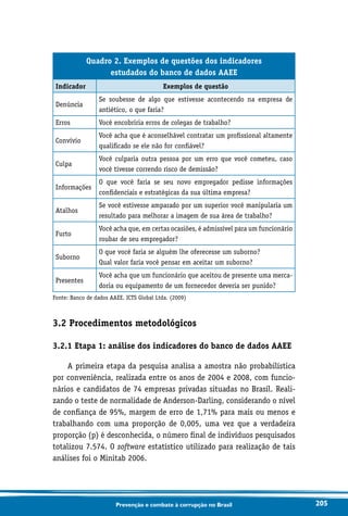 205Prevenção e combate à corrupção no Brasil
Quadro 2. Exemplos de questões dos indicadores
estudados do banco de dados AAEE
Indicador Exemplos de questão
Denúncia
Se soubesse de algo que estivesse acontecendo na empresa de
antiético, o que faria?
Erros Você encobriria erros de colegas de trabalho?
Convívio
Você acha que é aconselhável contratar um profissional altamente
qualificado se ele não for confiável?
Culpa
Você culparia outra pessoa por um erro que você cometeu, caso
você tivesse correndo risco de demissão?
Informações
O que você faria se seu novo empregador pedisse informações
confidenciais e estratégicas da sua última empresa?
Atalhos
Se você estivesse amparado por um superior você manipularia um
resultado para melhorar a imagem de sua área de trabalho?
Furto
Você acha que, em certas ocasiões, é admissível para um funcionário
roubar de seu empregador?
Suborno
O que você faria se alguém lhe oferecesse um suborno?
Qual valor faria você pensar em aceitar um suborno?
Presentes
Você acha que um funcionário que aceitou de presente uma merca-
doria ou equipamento de um fornecedor deveria ser punido?
Fonte: Banco de dados AAEE. ICTS Global Ltda. (2009)
3.2 Procedimentos metodológicos
3.2.1 Etapa 1: análise dos indicadores do banco de dados AAEE
A primeira etapa da pesquisa analisa a amostra não probabilística
por conveniência, realizada entre os anos de 2004 e 2008, com funcio-
nários e candidatos de 74 empresas privadas situadas no Brasil. Reali-
zando o teste de normalidade de Anderson-Darling, considerando o nível
de confiança de 95%, margem de erro de 1,71% para mais ou menos e
trabalhando com uma proporção de 0,005, uma vez que a verdadeira
proporção (p) é desconhecida, o número final de indivíduos pesquisados
totalizou 7.574. O software estatístico utilizado para realização de tais
análises foi o Minitab 2006.
 
