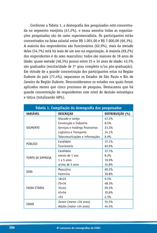 206 6o concurso de monografias da CGU
Conforme a Tabela 1, a demografia dos pesquisados está concentra-
da no segmento varejista (47,2%), e nessa amostra todas as organiza-
ções pesquisadas são do ramo supermercadista. Os participantes estão
concentrados na faixa salarial entre R$ 1.001,00 e R$ 7.000,00 (66,3%).
A maioria dos respondentes são funcionários (62,9%), mais da metade
deles (54,7%) está há mais de um ano na organização. A maioria (69,2%)
dos respondentes é do sexo masculino; todos são maiores de 18 anos de
idade; quase metade (48,3%) possui entre 25 e 34 anos de idade; 43,5%
são graduados (escolaridade de 3º grau completo e/ou pós-graduação).
Em virtude de a grande concentração dos participantes estar na Região
Sudeste do país (77,4%), separamos os Estados de São Paulo e Rio de
Janeiro da Região Sudeste. Desconsideramos os estados nos quais foram
aplicados menos que cinco processos de pesquisa. Destacamos que há
grande concentração de respondentes com nível de decisão estratégica
e tática (totalizando 68%).
Tabela 1. Compilação da demografia dos pesquisados
VARIÁVEL DESCRIÇÃO DISTRIBUIÇÃO (%)
SEGMENTO
Atacado e varejo
Construção e Indústria
Serviços e holdings financeiras
Logística e Transporte
Telecomunicações e informações
47.2%
8.5%
23.3%
14.1%
6.9%
PÚBLICO
Candidato
Funcionário
37.1%
62.9%
TEMPO DE EMPRESA
Candidato
menos de 1 ano
1 a 5 anos
acima de 5 anos
37.1%
8.2%
19.9%
34.8%
SEXO
Masculino
Feminino
69.2%
30.8%
FAIXA ETÁRIA
1824
2534
3544
4554
55
9.2%
48.3%
29.5%
10.6%
2.3%
IDADE
Jovem (menor 34 anos)
Adulto (maior 34 anos)
55.5%
44.5%
 