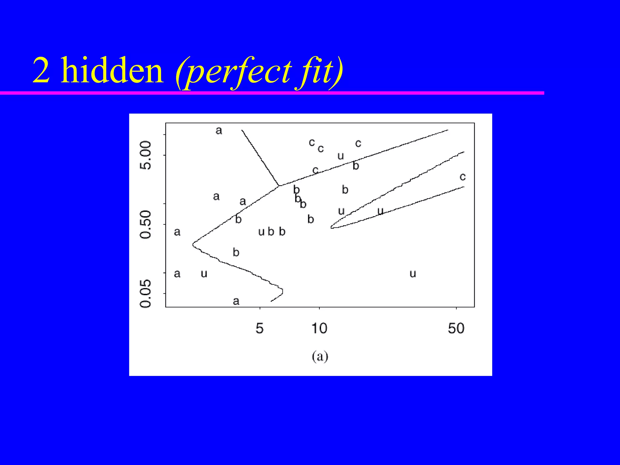 Learning Vector Quantization LVQ | PPT | Science